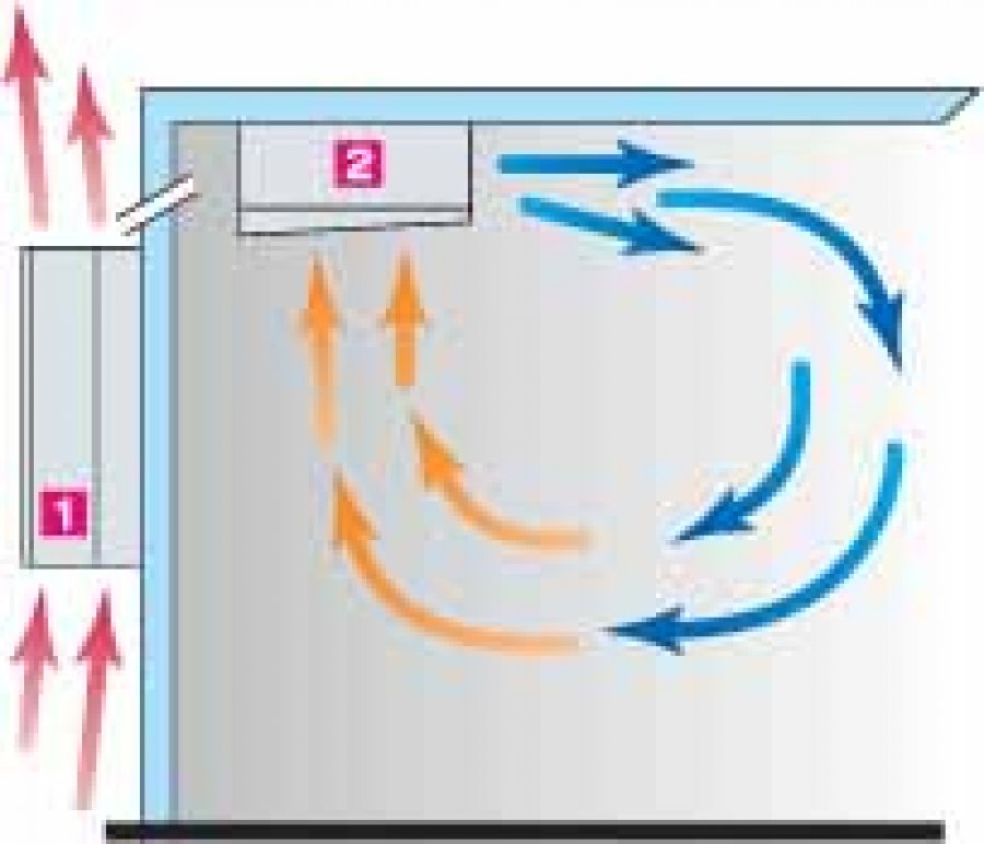 Схема потоков воздуха. Движение воздуха в холодильной камере. Движение воздуха от кондиционера. Поток воздуха. Направление потока воздуха кондиционера.
