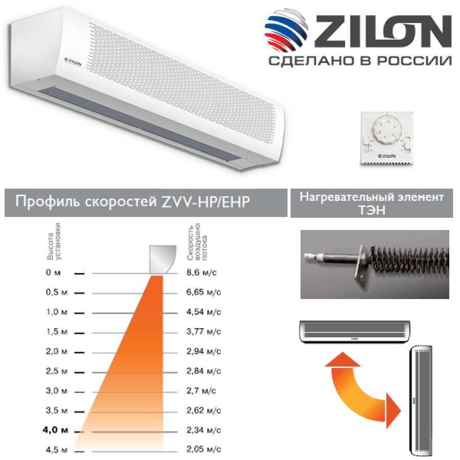 Тепловая завеса в корпусе из нержавеющей стали Заслон ДЕКОР Zilon ZVV-1.5E18HP 2.0